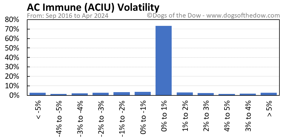 ACIU volatility chart