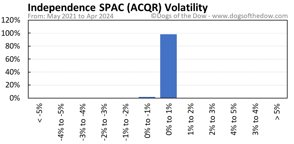 ACQR volatility chart