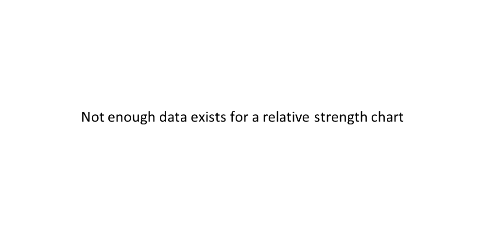 AKO relative strength chart