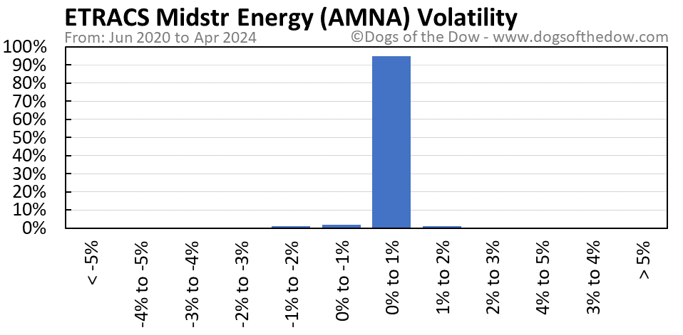 AMNA volatility chart