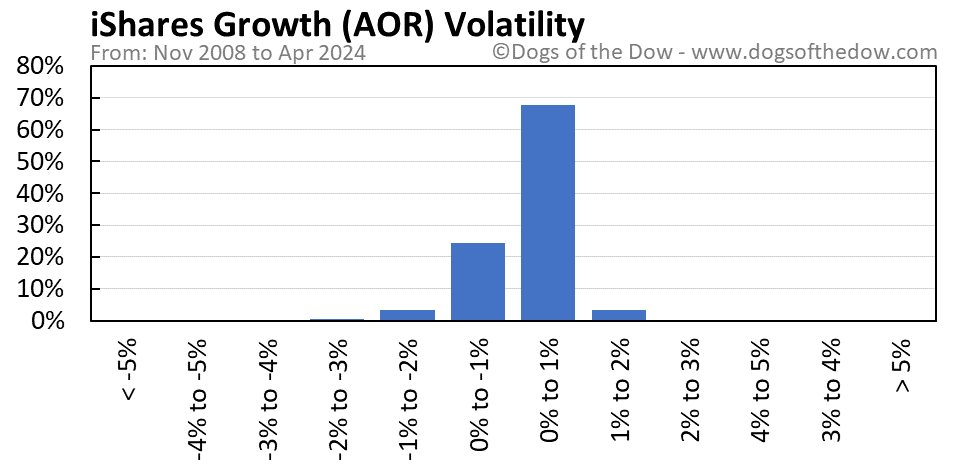 AOR volatility chart