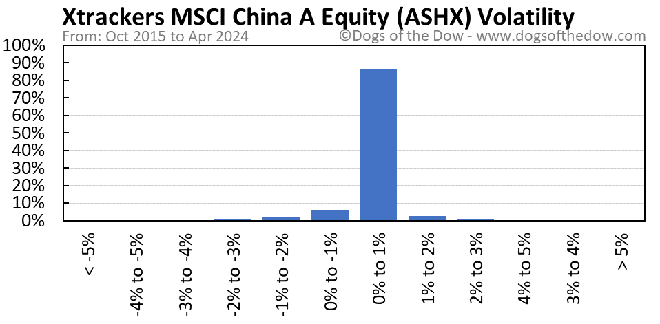 ASHX volatility chart