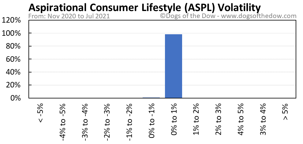 ASPL volatility chart
