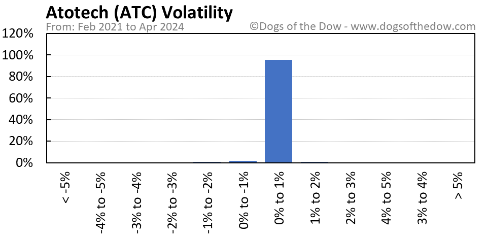 ATC volatility chart