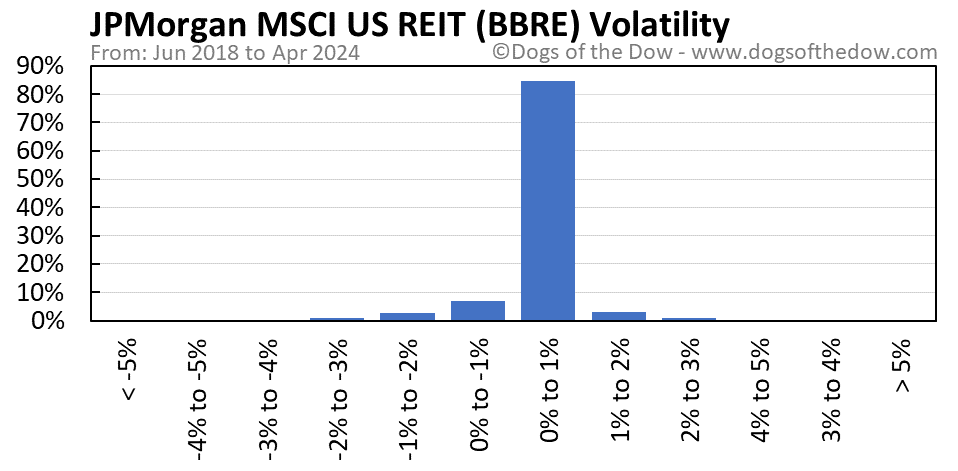 BBRE volatility chart