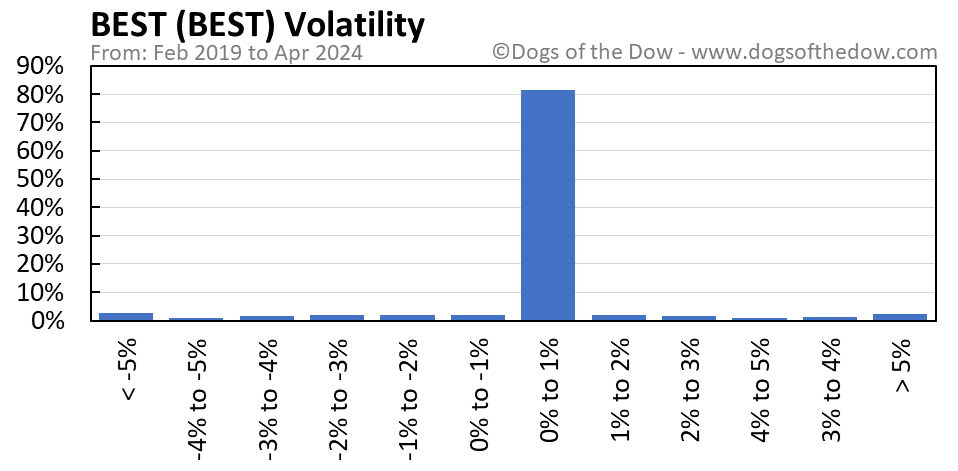BEST volatility chart
