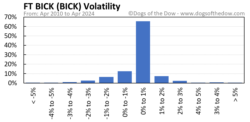 BICK volatility chart