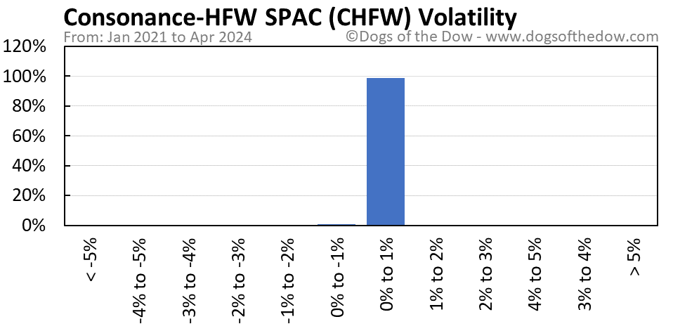 CHFW volatility chart