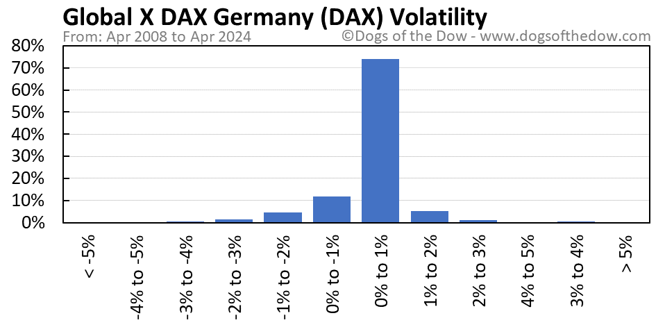 DAX volatility chart