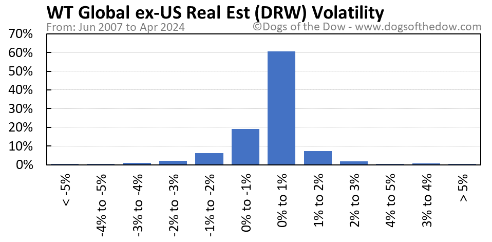 DRW volatility chart