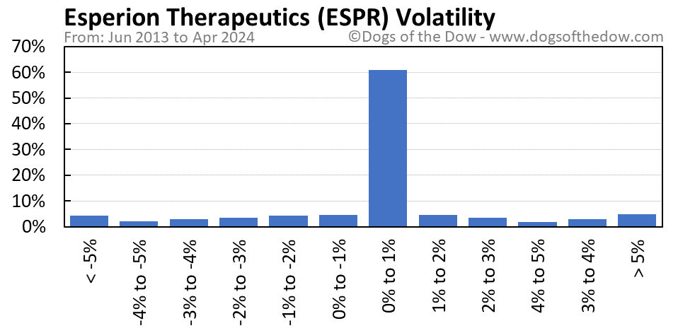 ESPR volatility chart