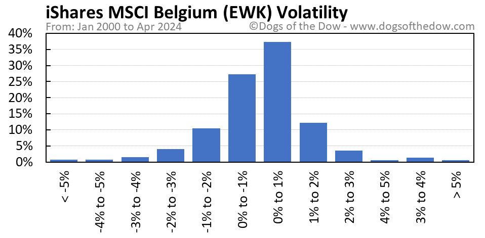 EWK volatility chart