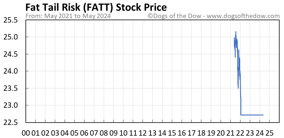 FATT stock price chart