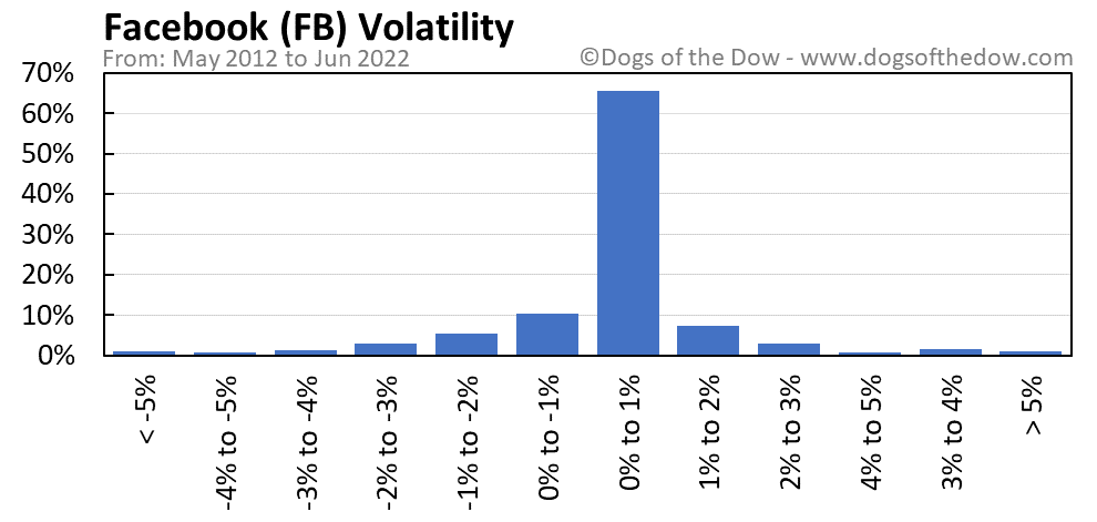 FB volatility chart