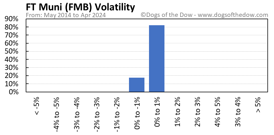 FMB volatility chart