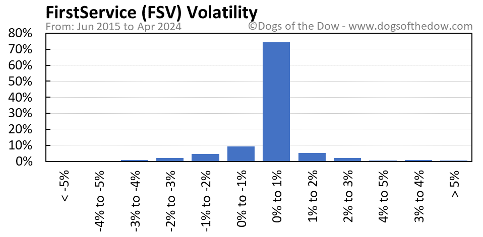FSV volatility chart