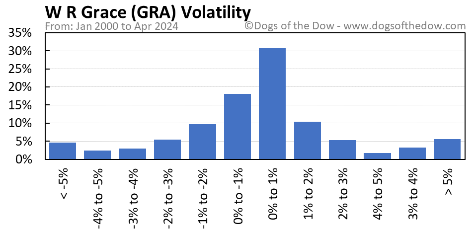 GRA volatility chart