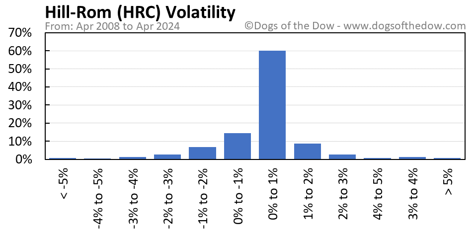 HRC volatility chart