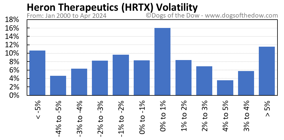 HRTX volatility chart