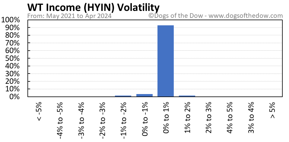 HYIN volatility chart