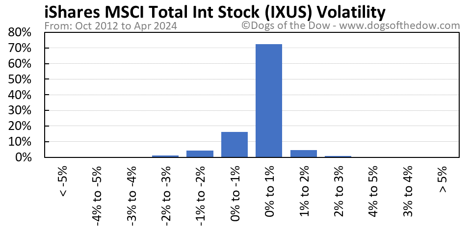IXUS volatility chart