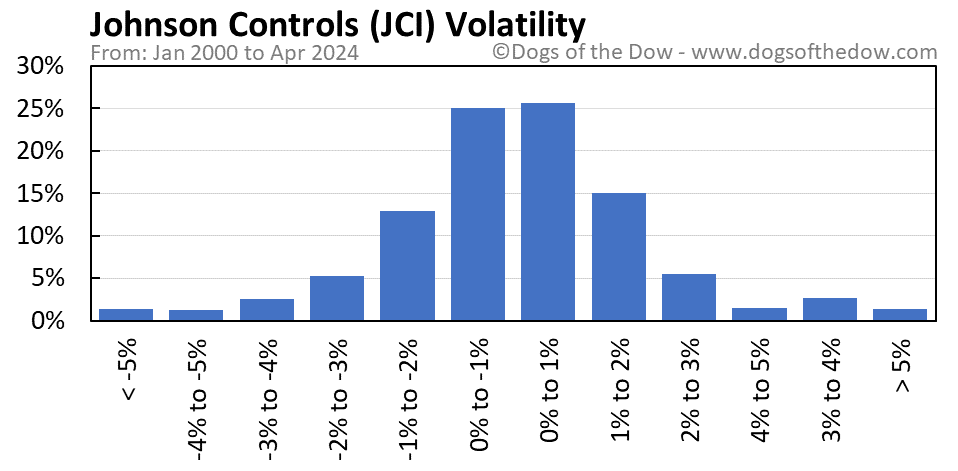 JCI volatility chart