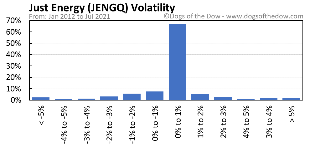JENGQ volatility chart