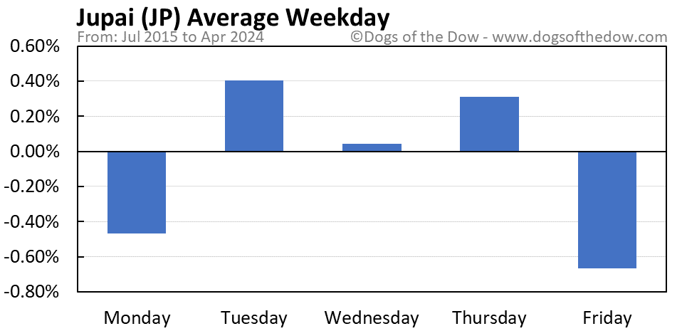 JP average weekday chart