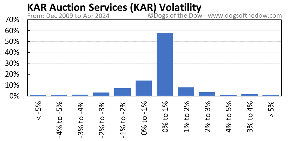 KAR volatility chart