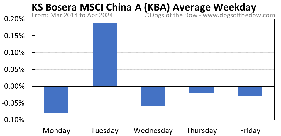 KBA average weekday chart