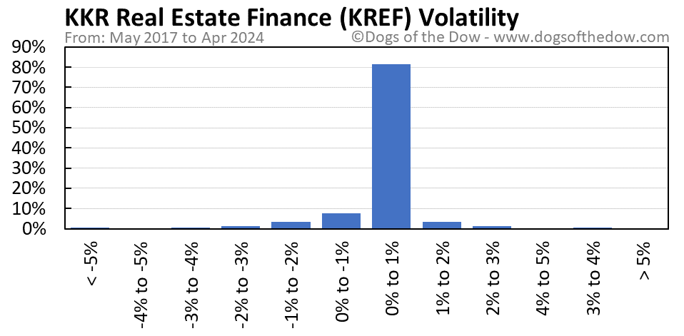 KREF volatility chart