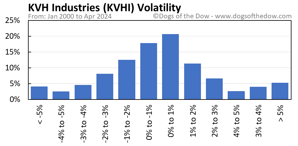 KVHI volatility chart