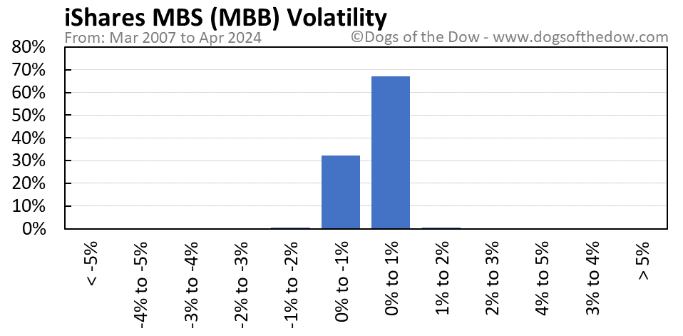 MBB volatility chart