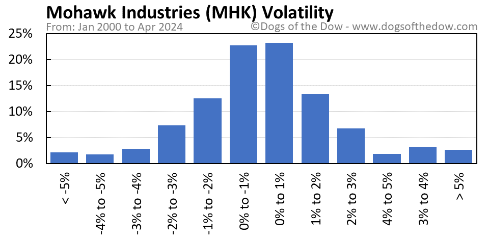 MHK volatility chart