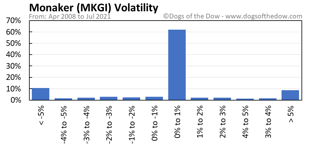MKGI volatility chart