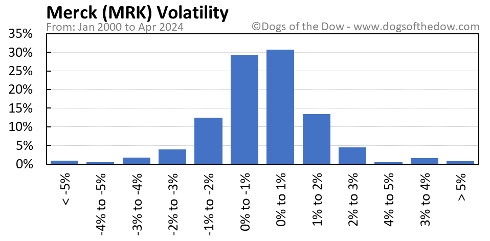 MRK volatility chart