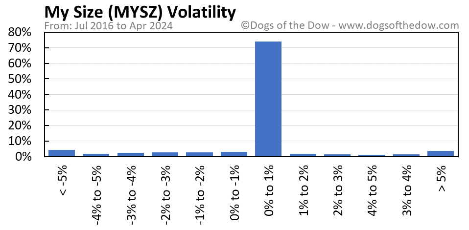 MYSZ volatility chart
