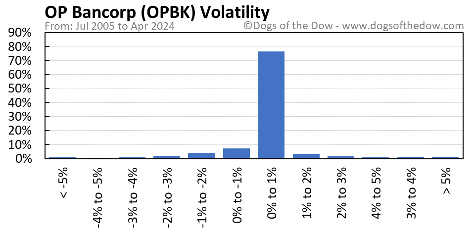 OPBK volatility chart