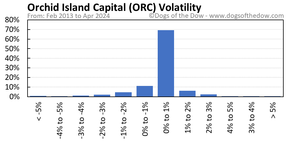 ORC volatility chart