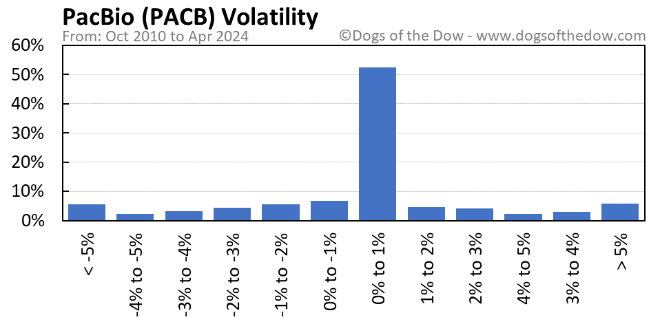 PACB volatility chart