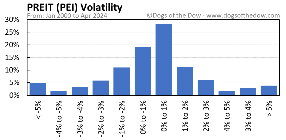 PEI volatility chart