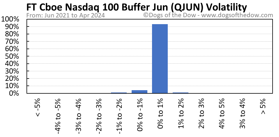 QJUN volatility chart