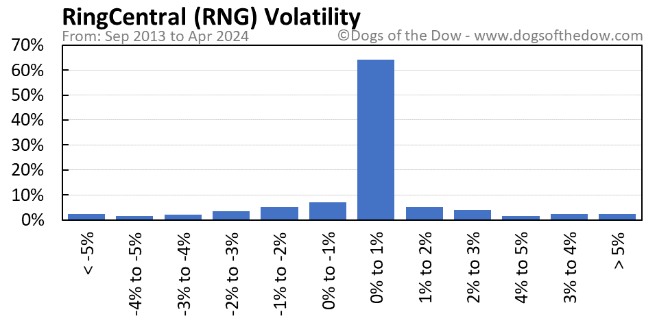 RNG volatility chart