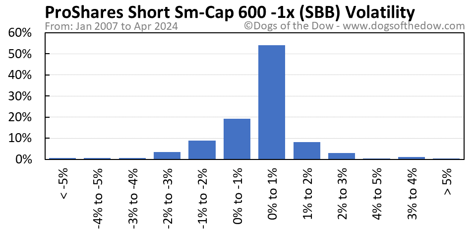 SBB volatility chart