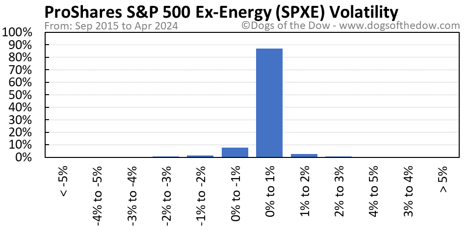 SPXE volatility chart