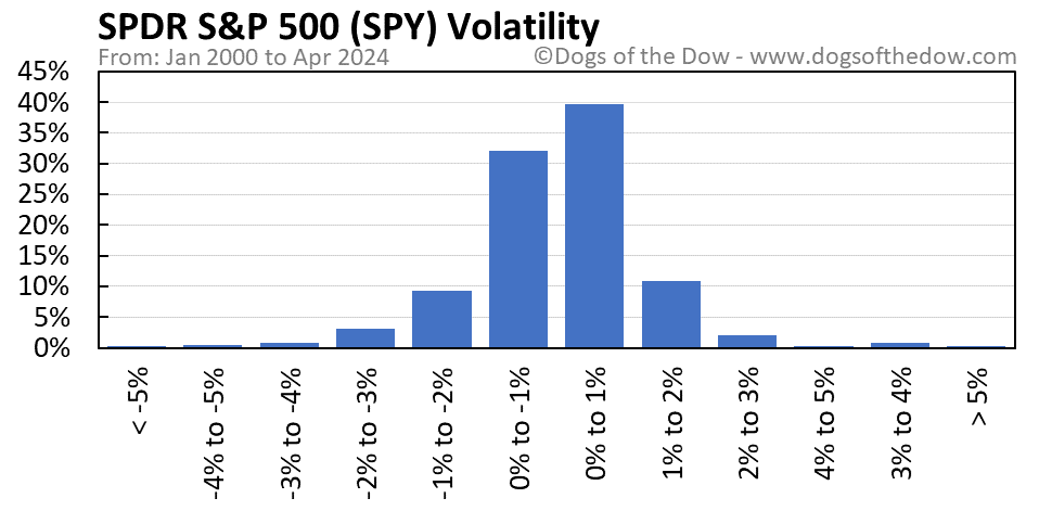 SPY volatility chart