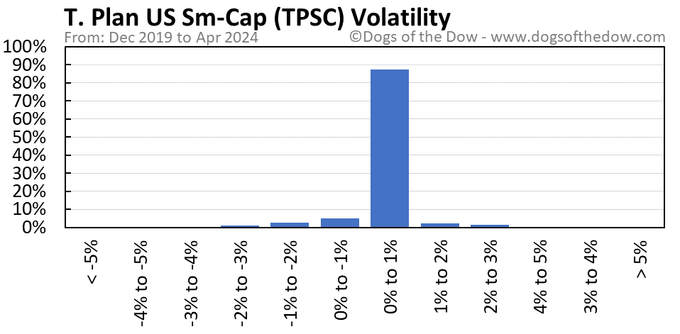 TPSC volatility chart