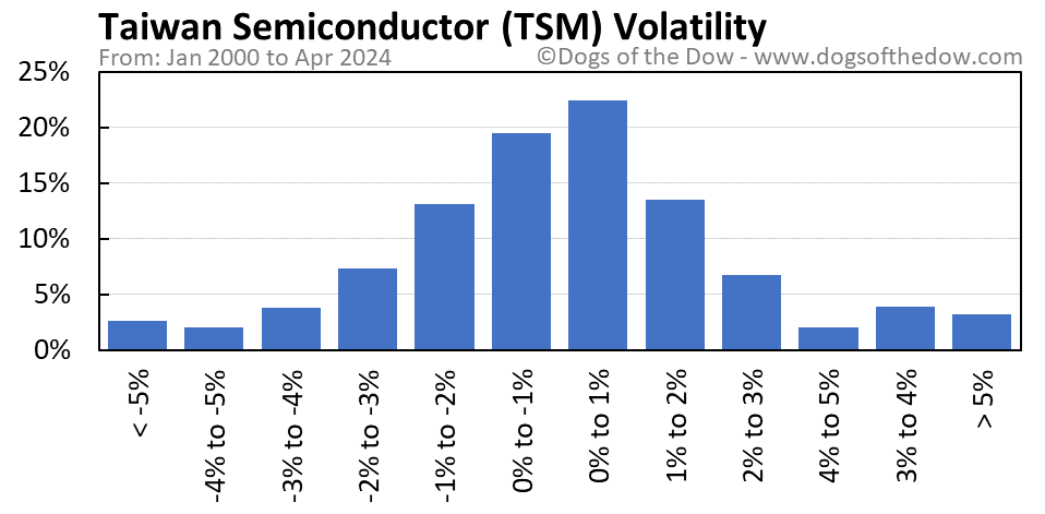 TSM volatility chart