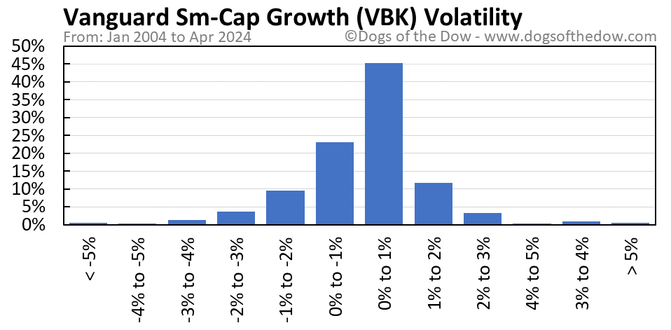VBK volatility chart