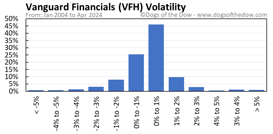 VFH volatility chart